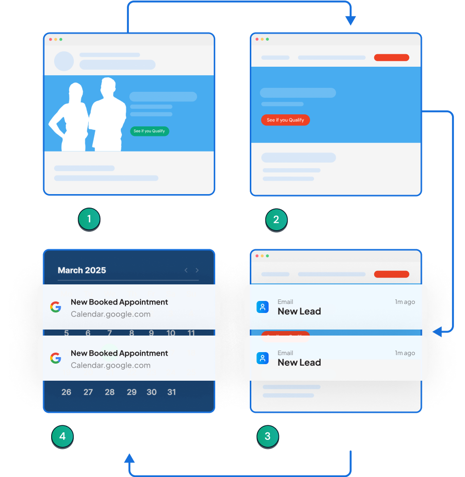 Weight Loss Patient Acquisition Made Easy